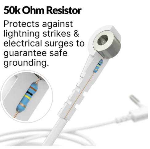 GroundLab™ Recovery Sheet