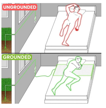 GroundLab™ Recovery Sheet
