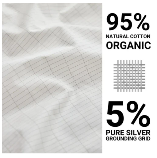 GroundLab™ Recovery Sheet