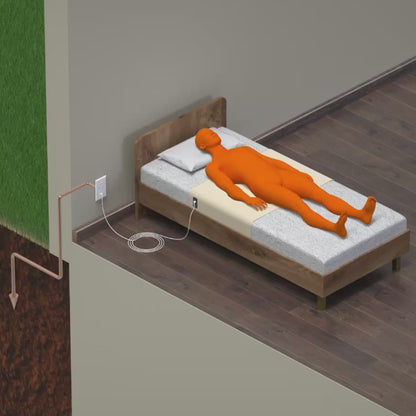 GroundLab™ Recovery Sheet